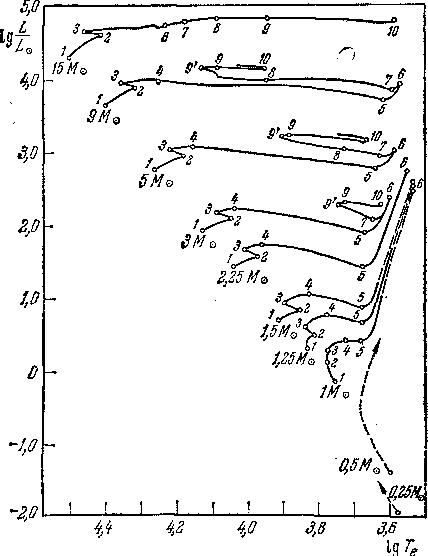 Звезды: их рождение, жизнь и смерть - img_546.png