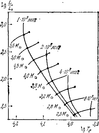 Звезды: их рождение, жизнь и смерть - img_547.png