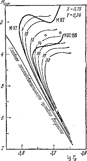 Звезды: их рождение, жизнь и смерть - img_548.png