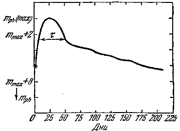 Звезды: их рождение, жизнь и смерть - img_596.png