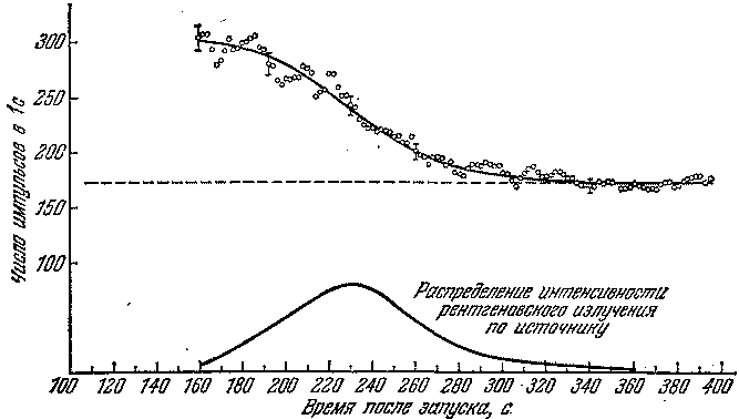 Звезды: их рождение, жизнь и смерть - img_800.png