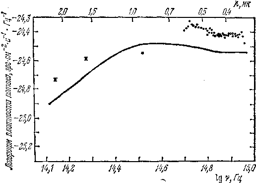 Звезды: их рождение, жизнь и смерть - img_1142.png