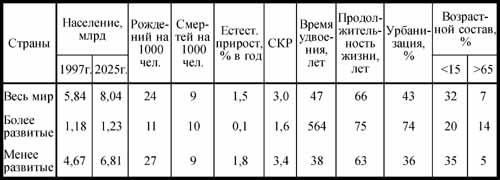 Общая теория роста человечества - img_1.jpeg