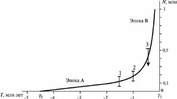 Общая теория роста человечества - img_21.jpeg