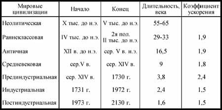 Общая теория роста человечества - img_33.jpeg