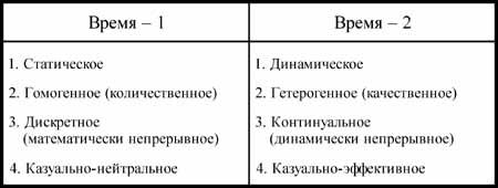 Общая теория роста человечества - img_34.jpeg