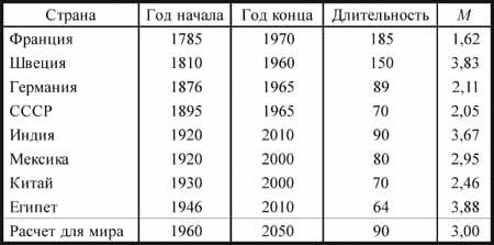 Общая теория роста человечества - img_37.jpeg