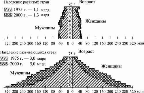 Общая теория роста человечества - img_39.jpeg