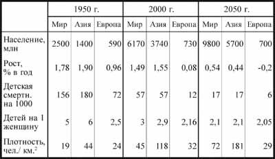 Общая теория роста человечества - img_45.jpeg