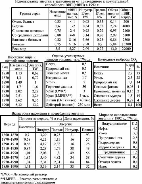 Общая теория роста человечества - img_46.jpeg