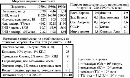 Общая теория роста человечества - img_47.jpeg