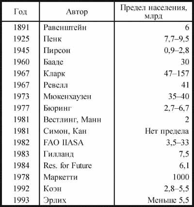 Общая теория роста человечества - img_50.jpeg