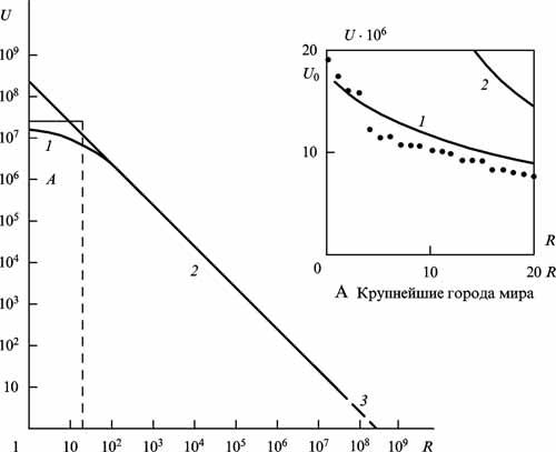 Общая теория роста человечества - img_51.jpeg