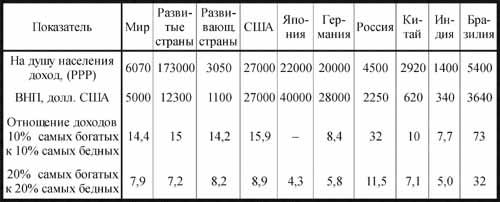 Общая теория роста человечества - img_52.jpeg