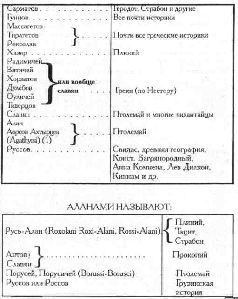 Новые материалы для новейшей истории Славян вообще и Славяно-Руссов до рюриковского времени в особенности с лёгким очерком истории Руссов - pic_3.jpg