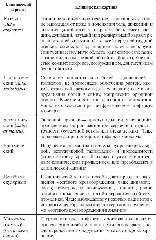 Скорая помощь. Руководство для фельдшеров и медсестер - _09.png