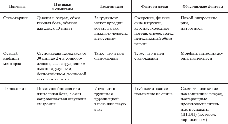 Скорая помощь. Руководство для фельдшеров и медсестер - _10.png