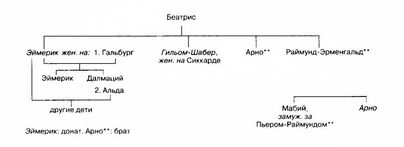 Жизнь и смерть ордена тамплиеров. 1120-1314 - i_002.jpg