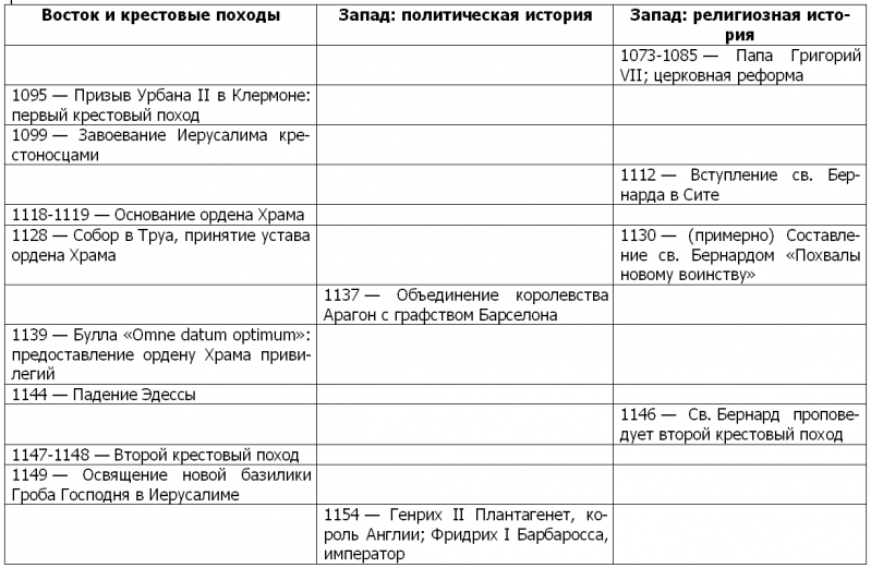 Жизнь и смерть ордена тамплиеров. 1120-1314 - i_004.png