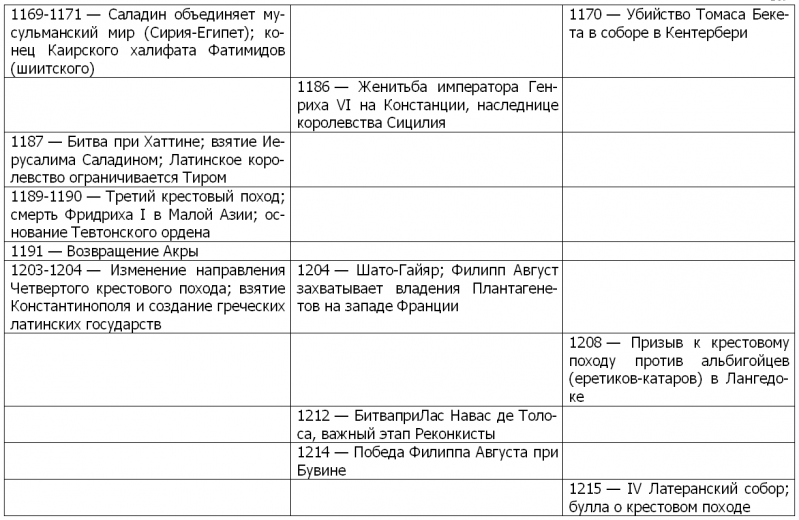 Жизнь и смерть ордена тамплиеров. 1120-1314 - i_005.png