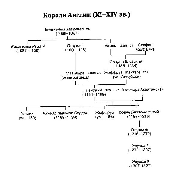 Жизнь и смерть ордена тамплиеров. 1120-1314 - i_009.jpg