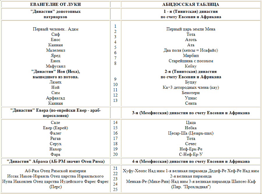 Спираль времени, или Будущее, которое уже было - i_002.png