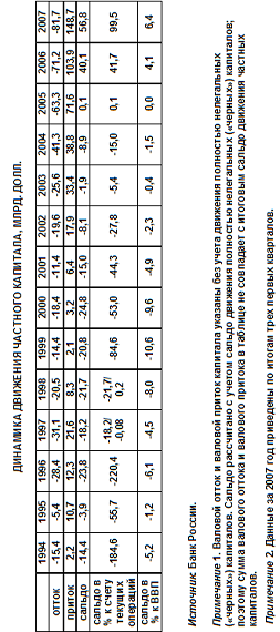 Реванш России - table.png