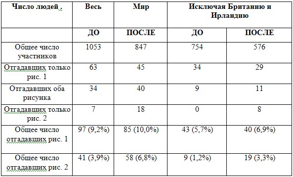 Новая наука о жизни - i_032.jpg