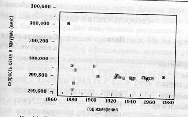 Семь экспериментов, которые изменят мир - i_016.jpg