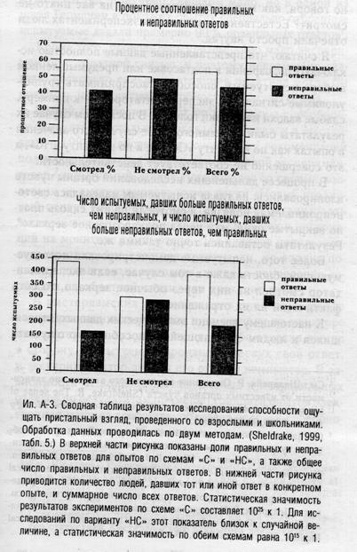 Семь экспериментов, которые изменят мир - i_027.jpg