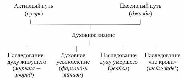 Ислам классический: энциклопедия - _1.png