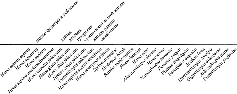 После человека. Зоология будущего - pic_27.png