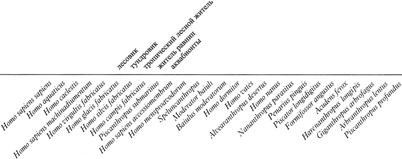 После человека. Зоология будущего - pic_43.png