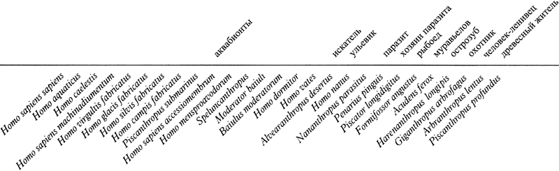 После человека. Зоология будущего - pic_92.png