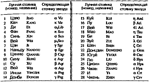 Пегая орда. История "древнего Китая" - _0009.png