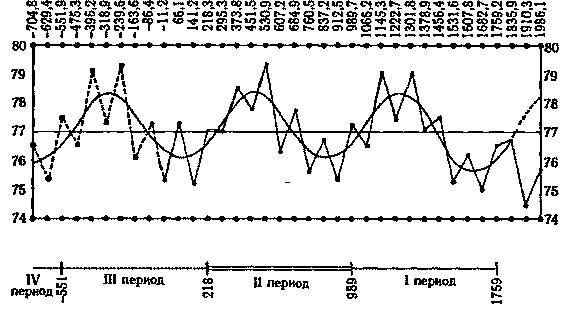 Пегая орда. История "древнего Китая" - _0026.jpg