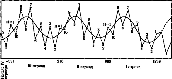 Пегая орда. История "древнего Китая" - _0027.png