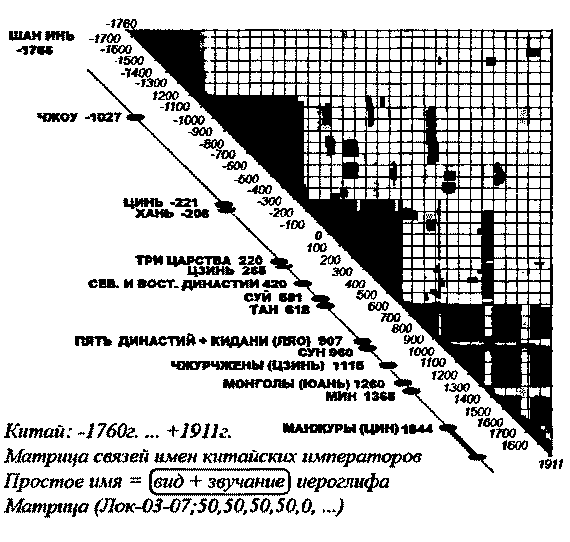 Пегая орда. История "древнего Китая" - _0033.png