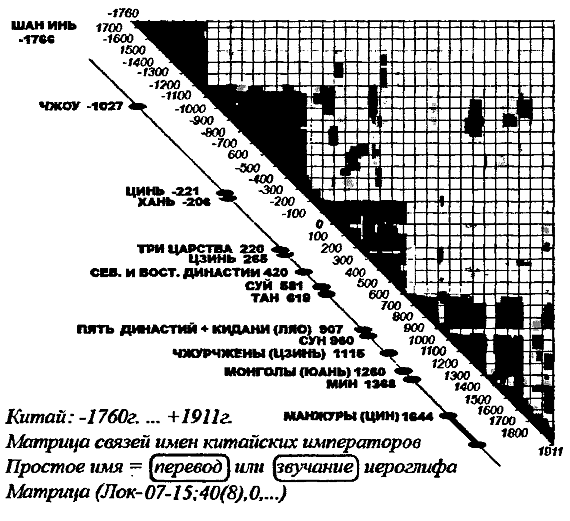 Пегая орда. История "древнего Китая" - _0034.png