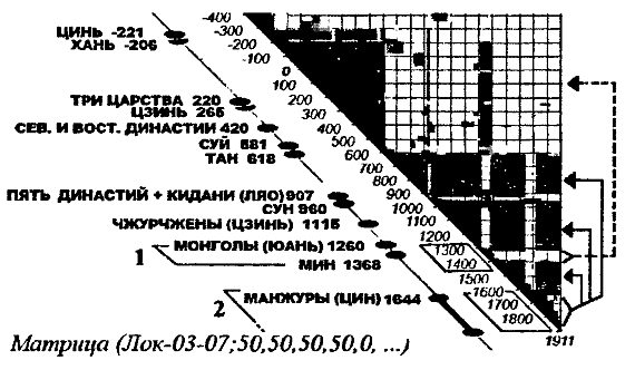 Пегая орда. История "древнего Китая" - _0035.png