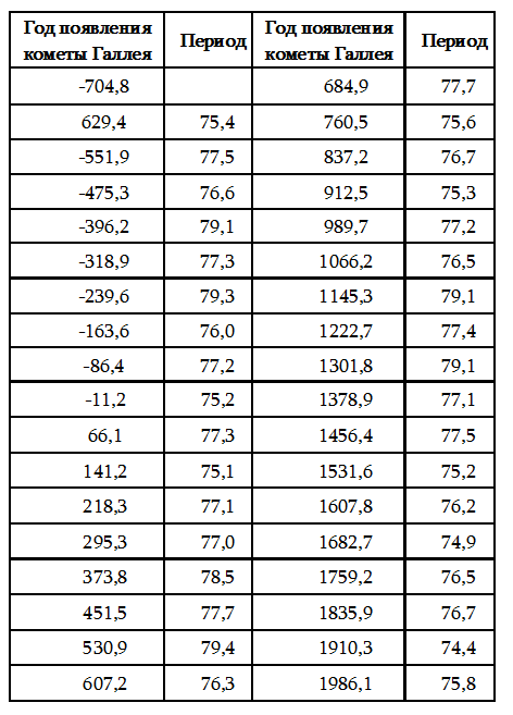 Пегая орда. История "древнего Китая" - tbl3.png