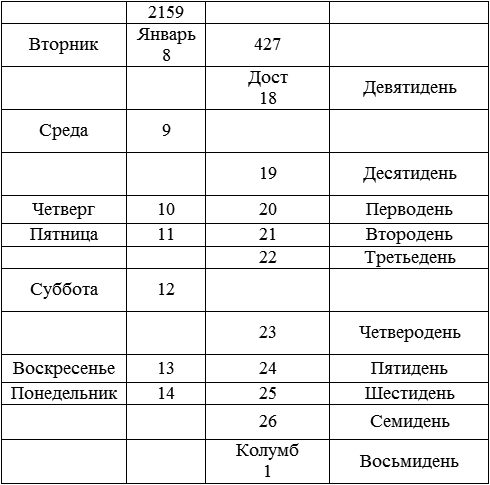 Миры неукротимые - table01.png