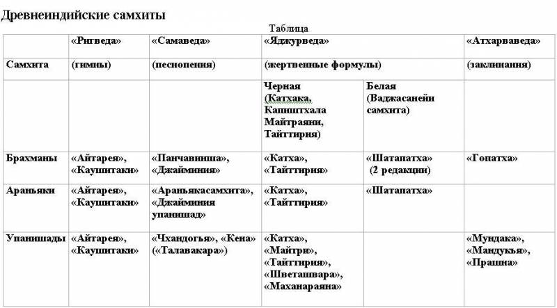 Индийская мифология. Энциклопедия - i_005.jpg