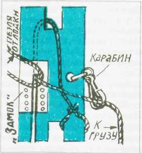 Где, когда и как ловить рыбу - i_053.jpg