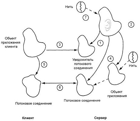 Платформа J2Me - _64.jpg