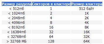 WinXP FAQ (Часто задаваемые вопросы по ОС Windows XP) - img_6.png