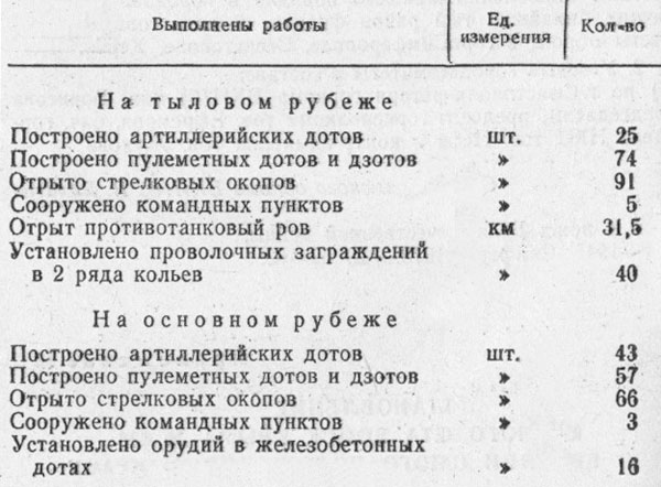 Севастополь 1941—1942. Хроника героической обороны. Книга 1 (30.10.1941—02.01.1942) - p03.jpg