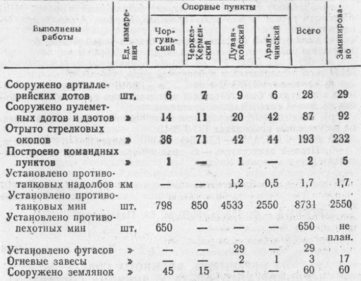 Севастополь 1941—1942. Хроника героической обороны. Книга 1 (30.10.1941—02.01.1942) - p04.jpg