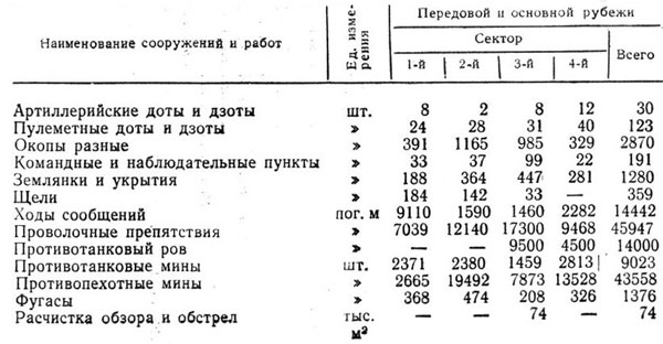 Севастополь 1941—1942. Хроника героической обороны. Книга 1 (30.10.1941—02.01.1942) - p13a.jpg