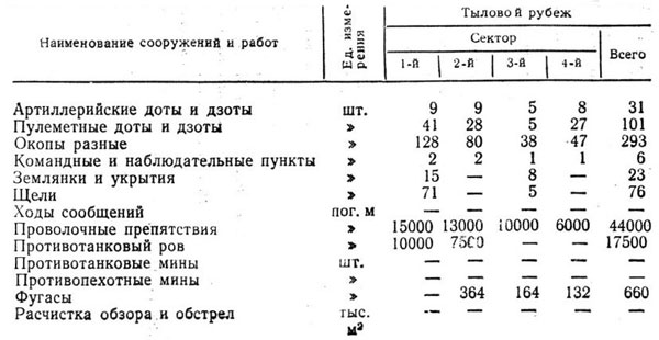 Севастополь 1941—1942. Хроника героической обороны. Книга 1 (30.10.1941—02.01.1942) - p13b.jpg